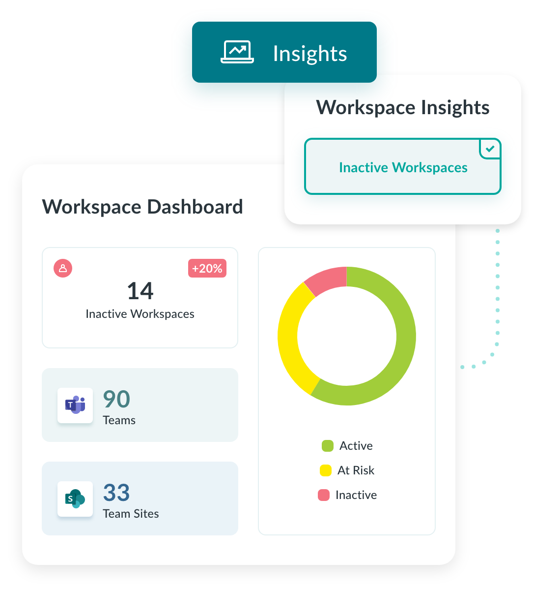 Metrics and Insights - Side Tab 04 - Intelligent Recommendations